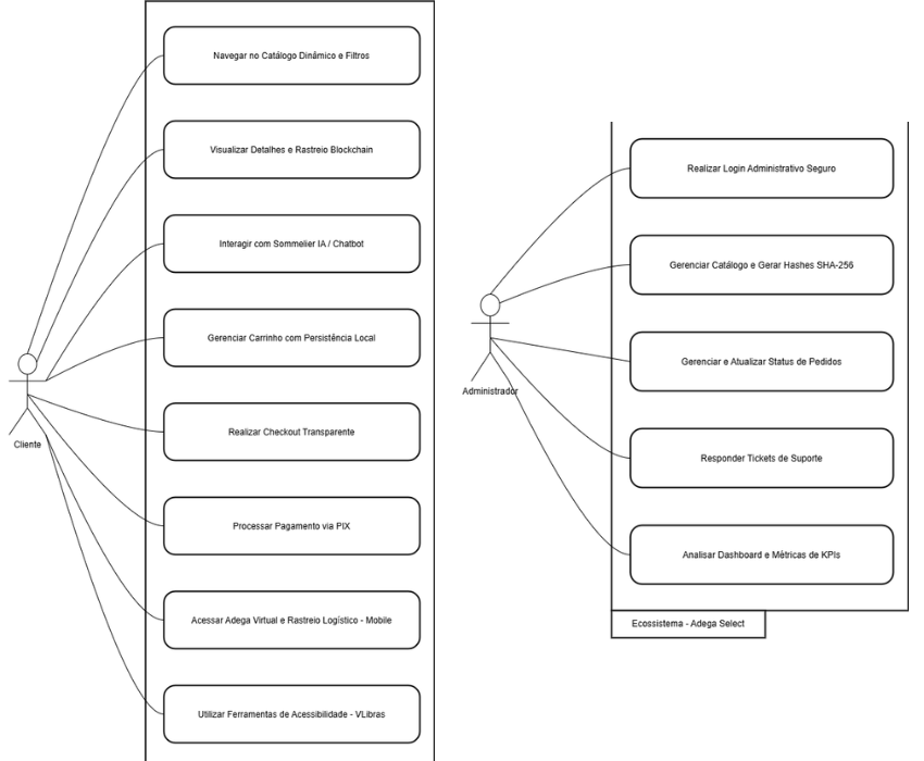 Diagrama de Casos de Uso - Adega Select